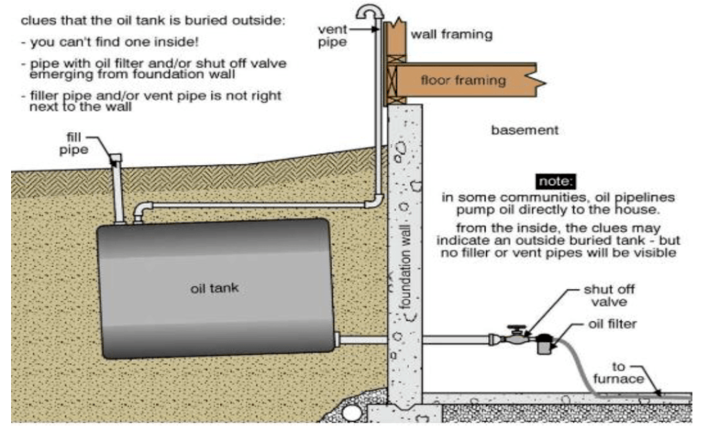 How An Oil Tank Works Smart Oil Gauge, 41% OFF